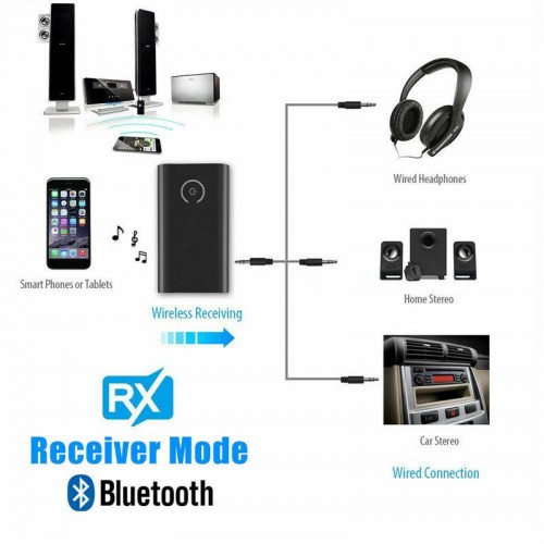 Wireless 2 in 1 Bluetooth 5.0 Transmitter & Receiver A2DP Audio 3.5mm Jack Aux Adapter